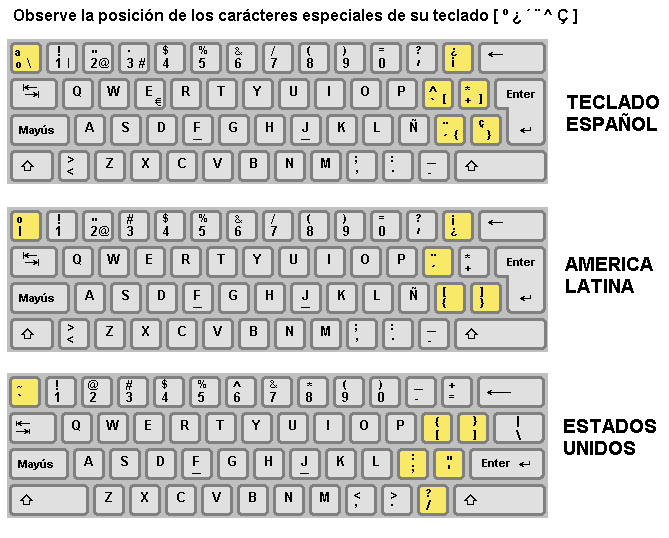 tipos de teclado portrayal